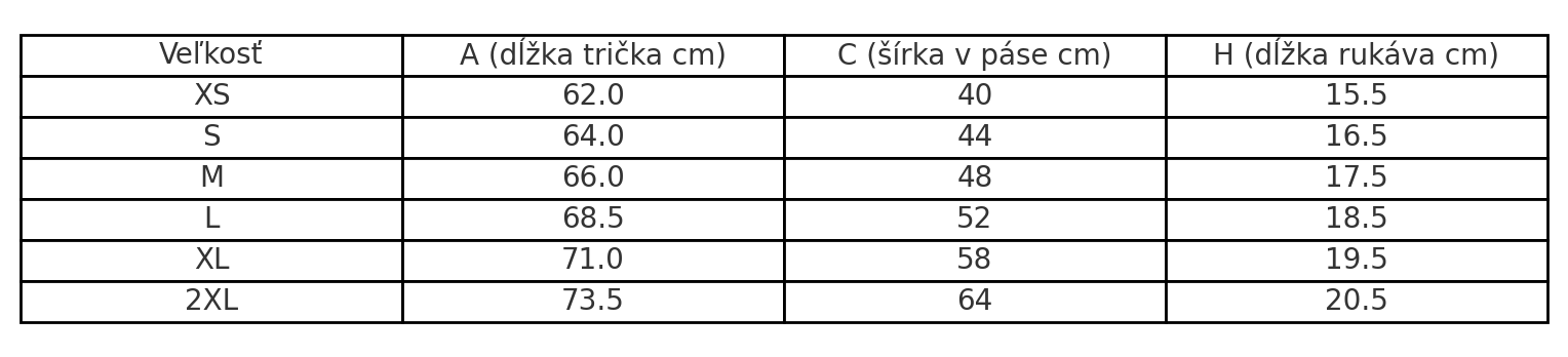 tabulka